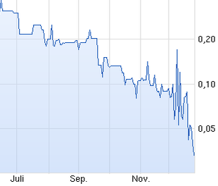 Verity / Pro und Kontra 786126