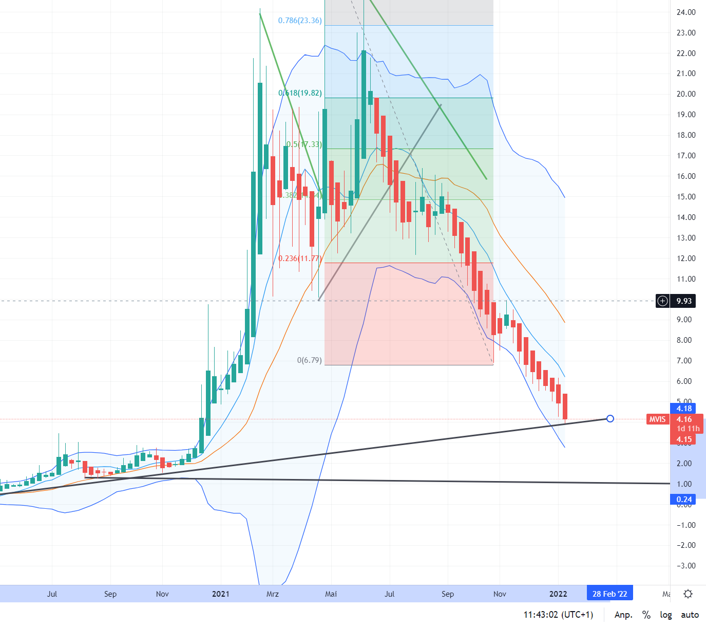 MICROVISION: Der Monitor geht ins Auge 1293647