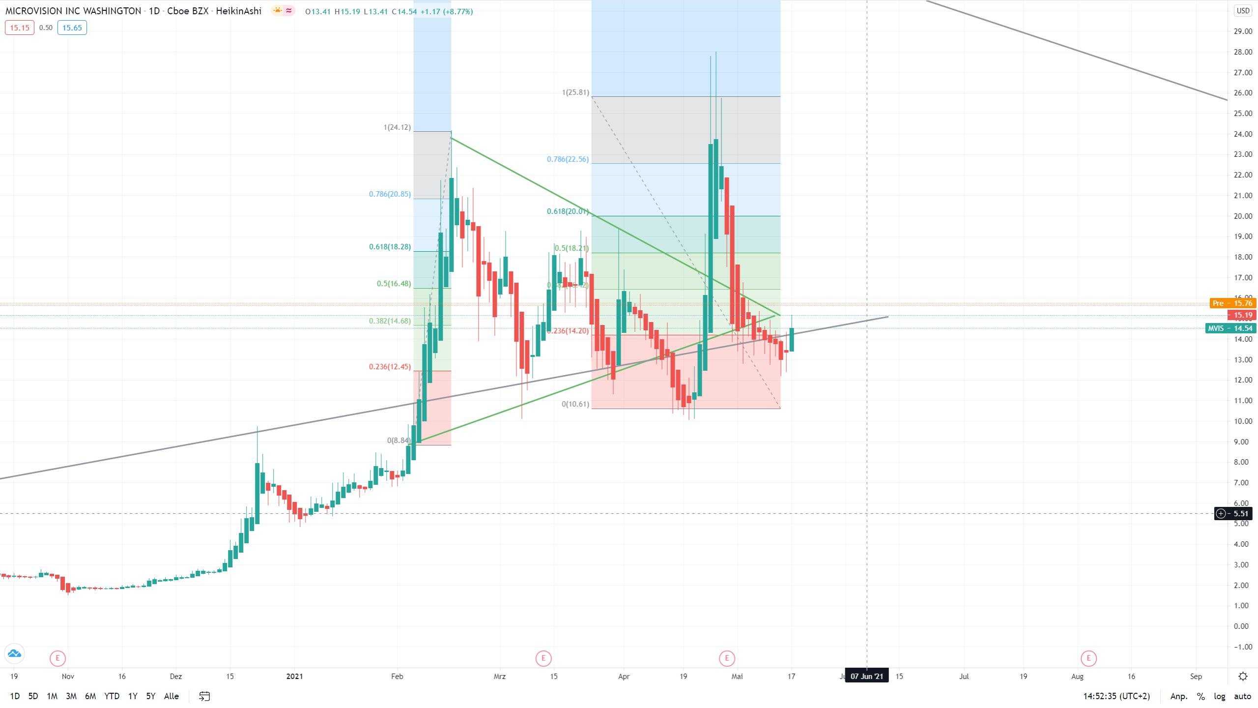 MICROVISION: Der Monitor geht ins Auge 1253479
