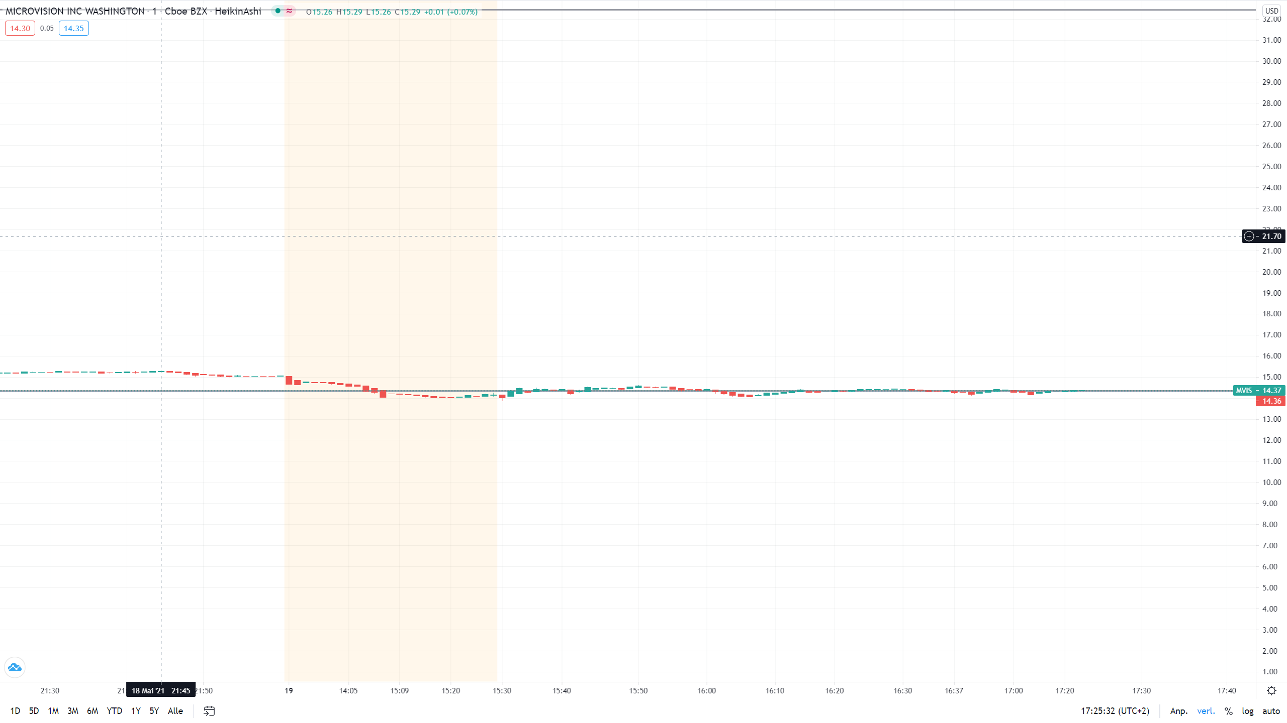 MICROVISION: Der Monitor geht ins Auge 1253751