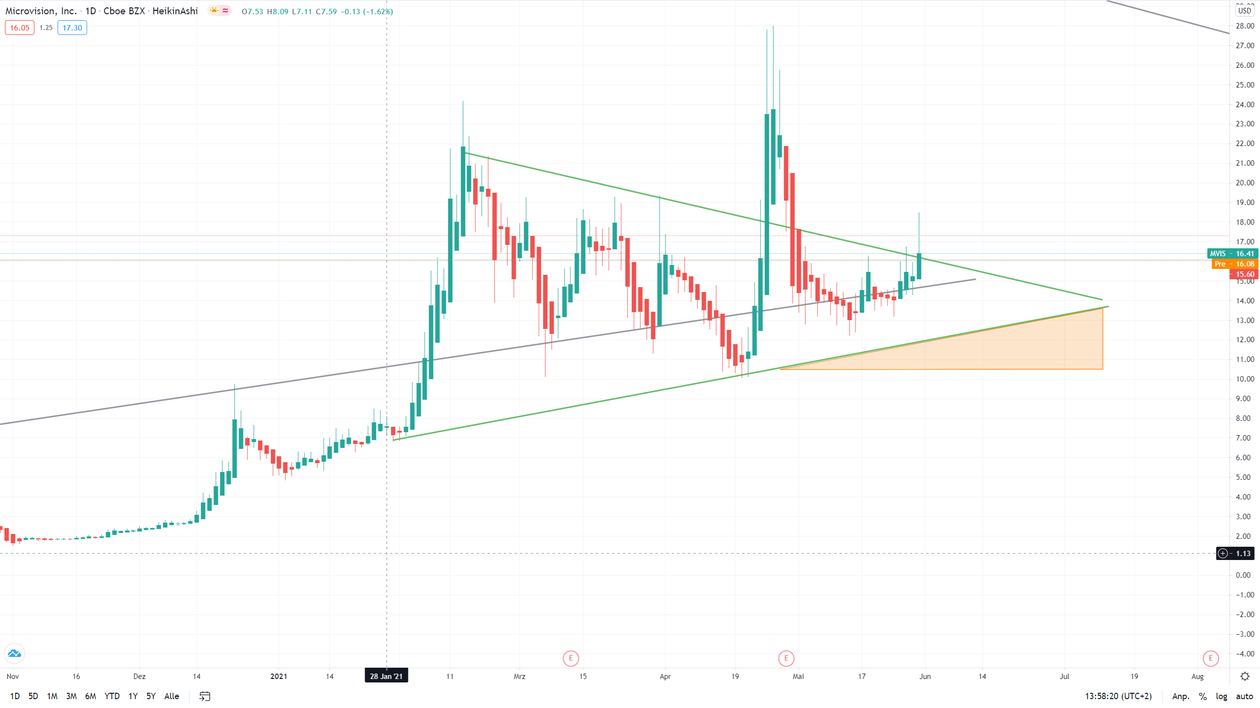 MICROVISION: Der Monitor geht ins Auge 1256159