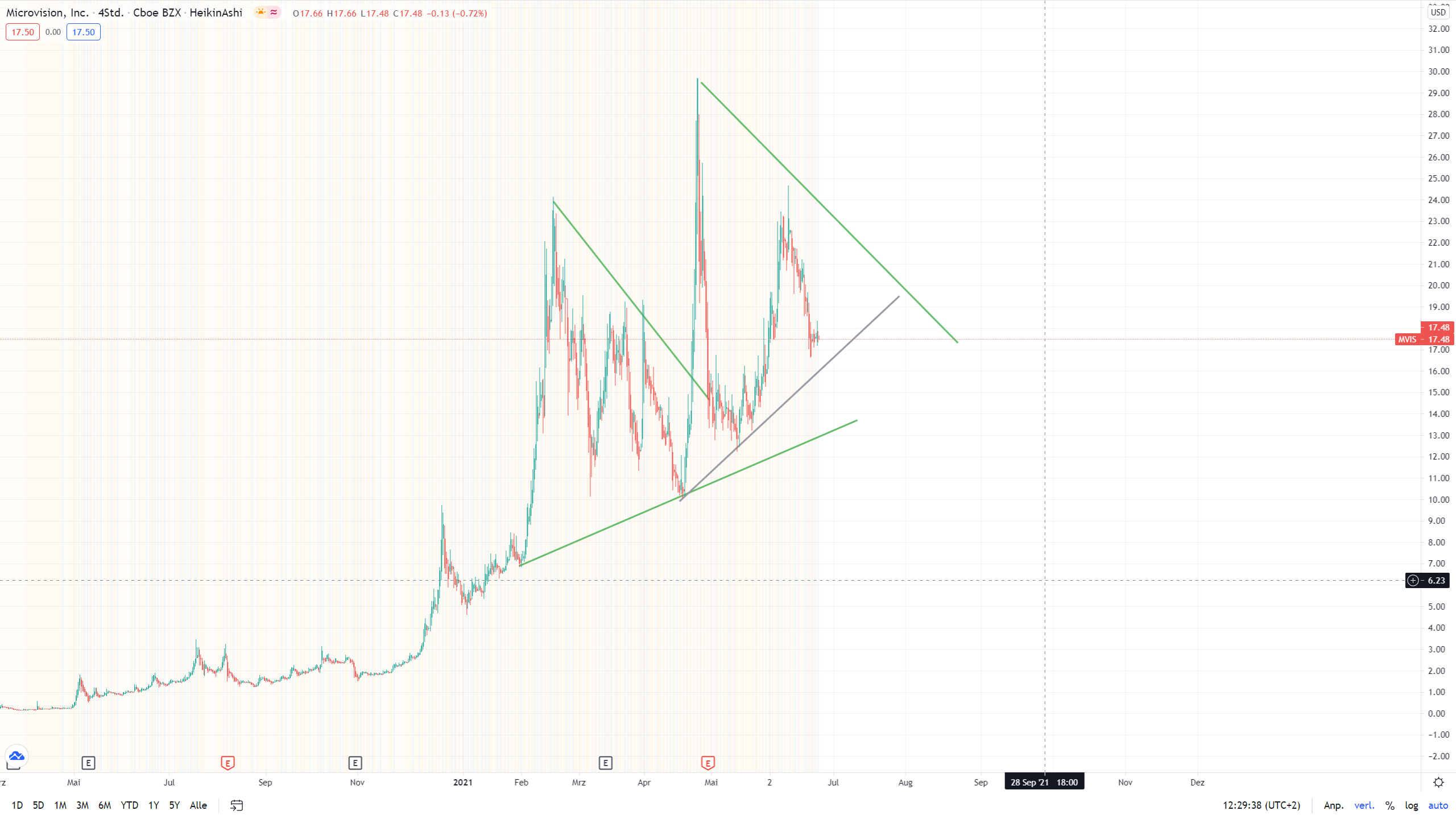 MICROVISION: Der Monitor geht ins Auge 1260452