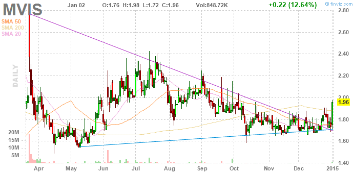 2015 Walli's Aktienpicks 786524