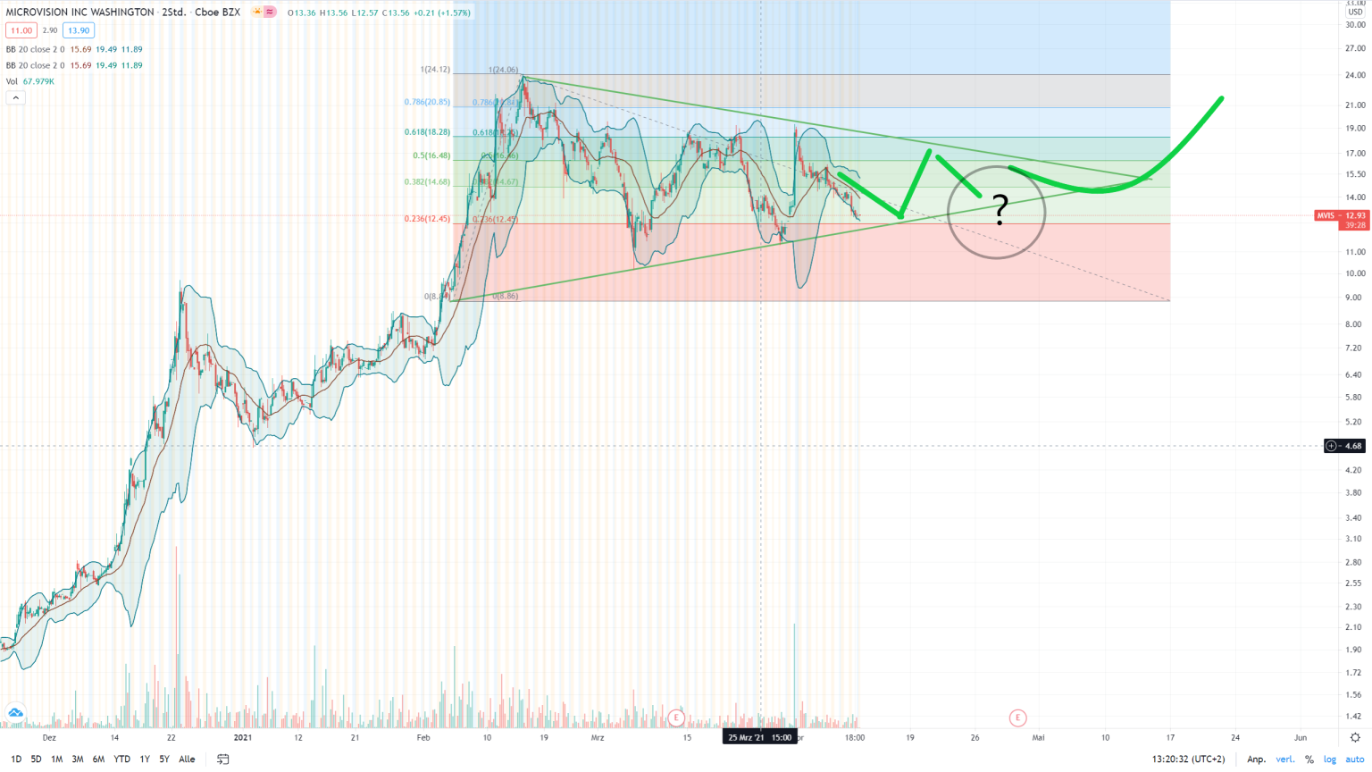 MICROVISION: Der Monitor geht ins Auge 1246160