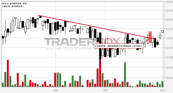 MVV :Übernahmeangebot der Rheinenergie 549343