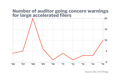 Der USA Bären-Thread 907341