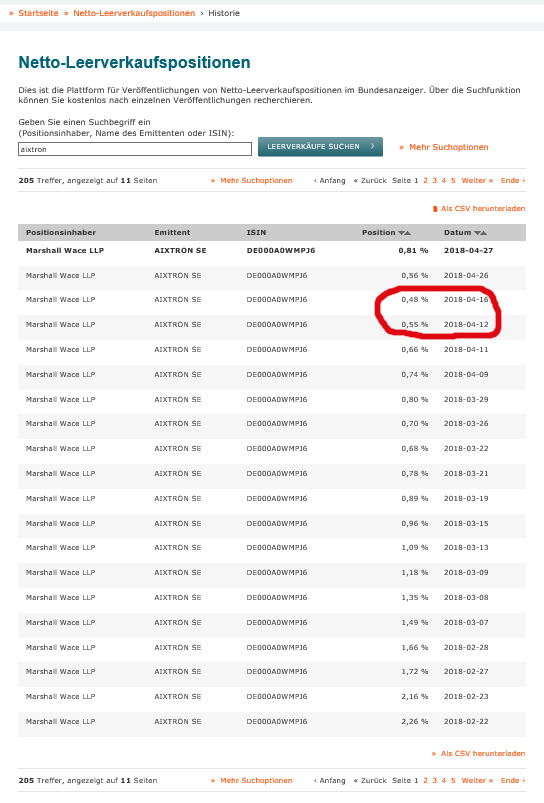 Aixtron- und die Banken stufen fröhlich auf kaufen 1052738
