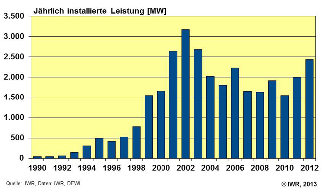 Nordex Akte X 710550