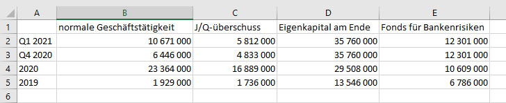 mwb fairtrade Wertpapierhandelsbank, WKN: 665610 1247475