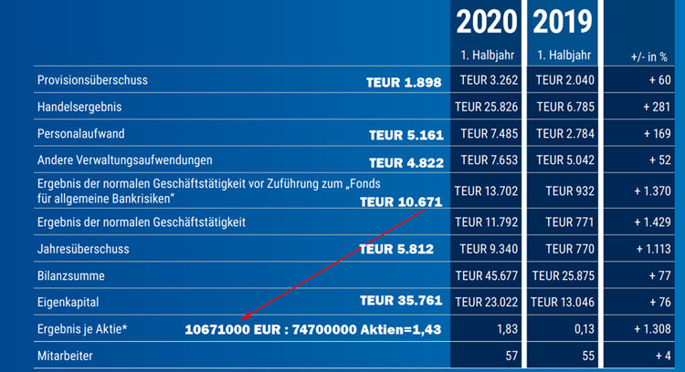 mwb fairtrade Wertpapierhandelsbank, WKN: 665610 1262061