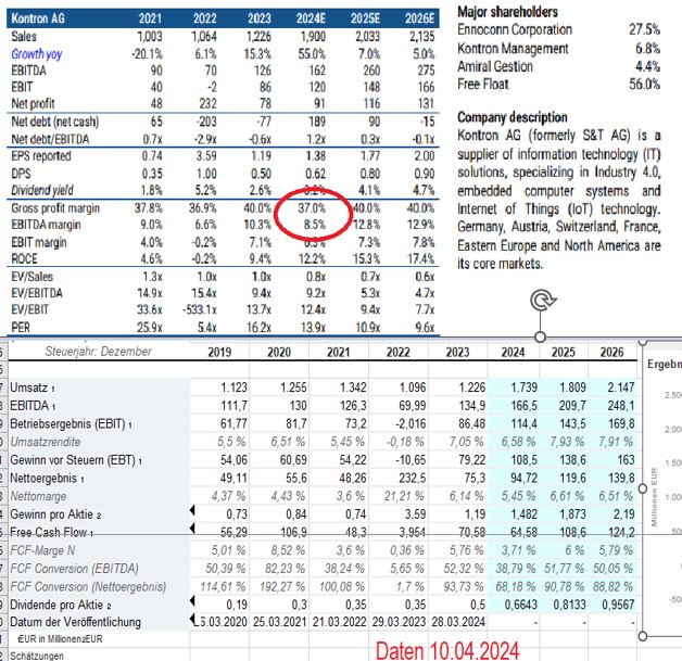 S&T/Kontron mit Foxconn (vorm. Quanmax AG) 1424129