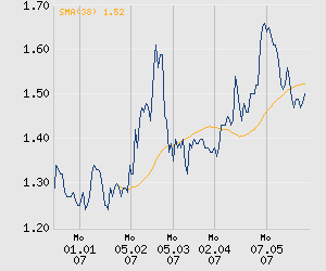 Net AG 2007, Gewinnverdoppelung in Sicht 101021