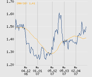 Net AG 2007, Gewinnverdoppelung in Sicht 94877