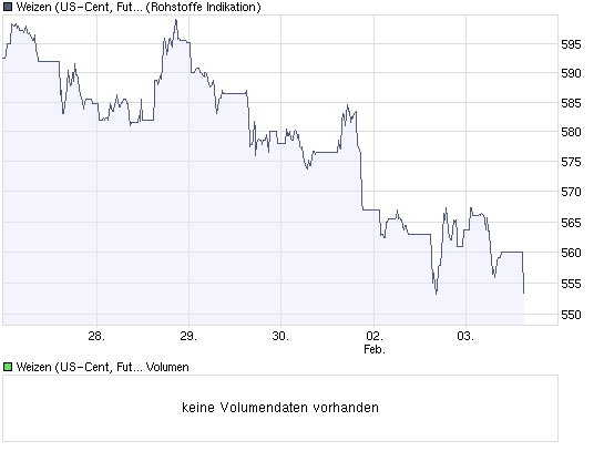 Gibt`s denn hier nix zu K+S? o. T. 214262
