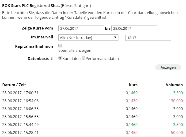 Rok Stars PLC 998416