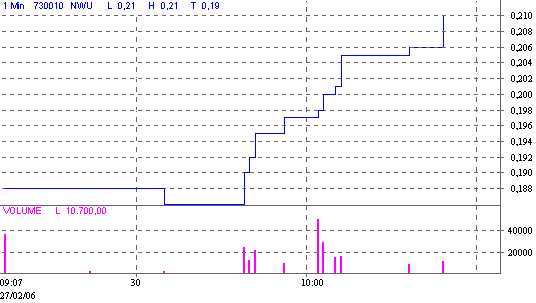 MWG-BIO:(730010): reif für... 31122