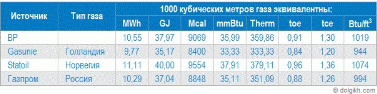 Gazprom 903276 1245190