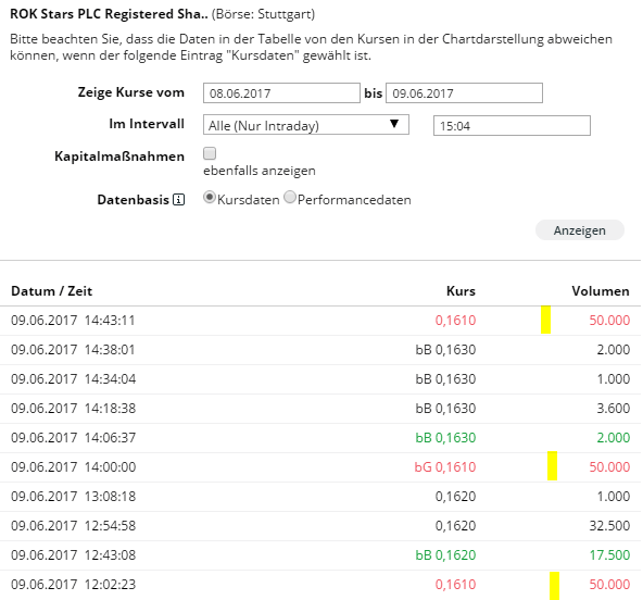 Rok Stars PLC 994731