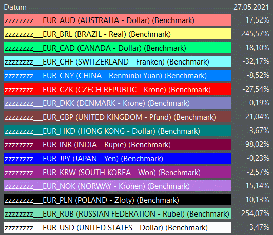 Gazprom 903276 1255645