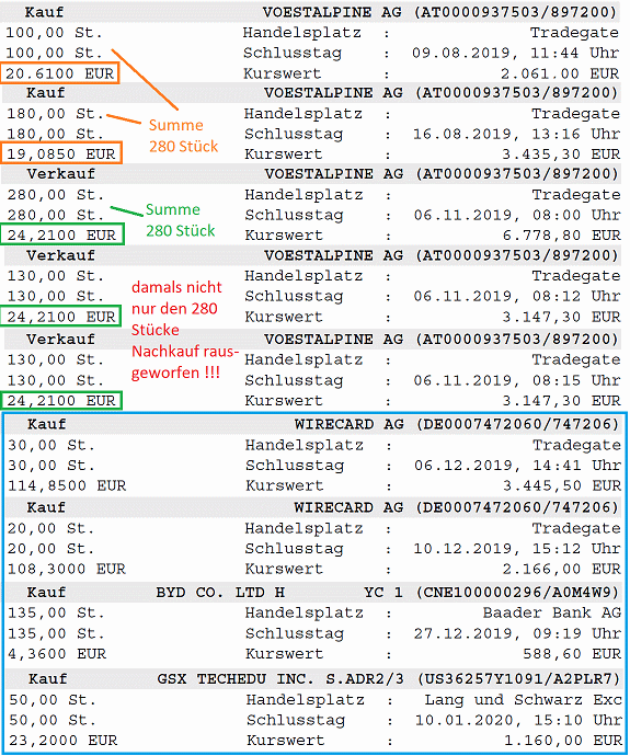 Stahlhersteller - Zykliker 1156240