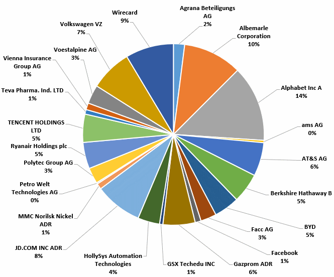 Wirecard 2014 - 2025 1174187