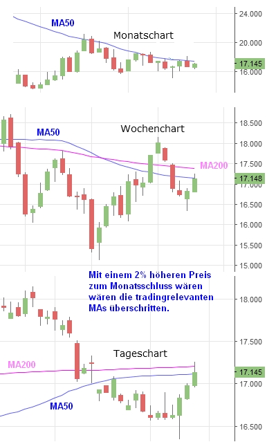 Gold ist zu teuer 1017175