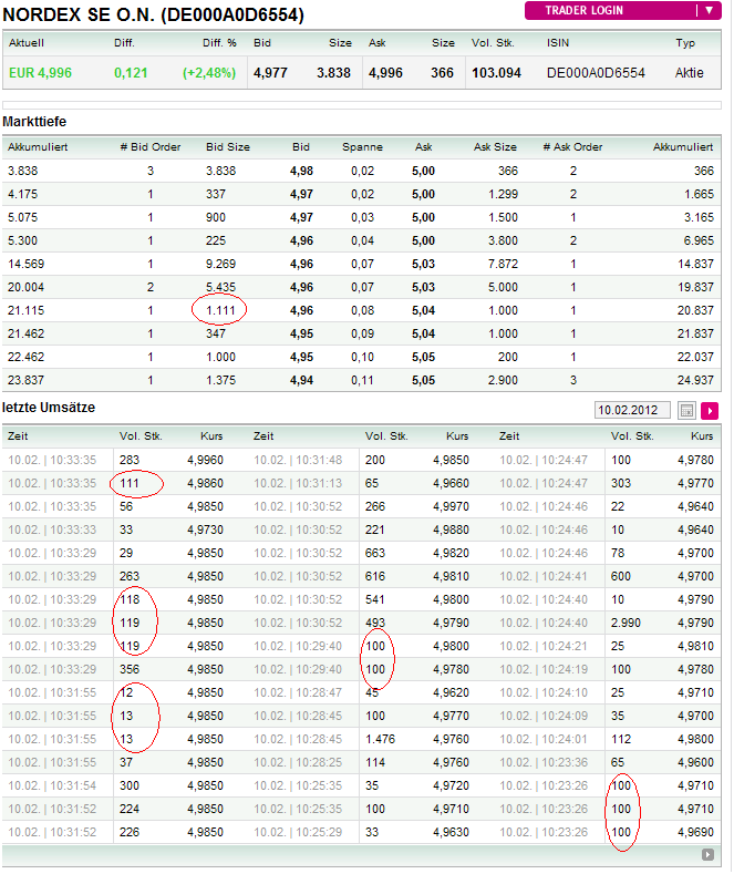 Nordex Akte X 484263