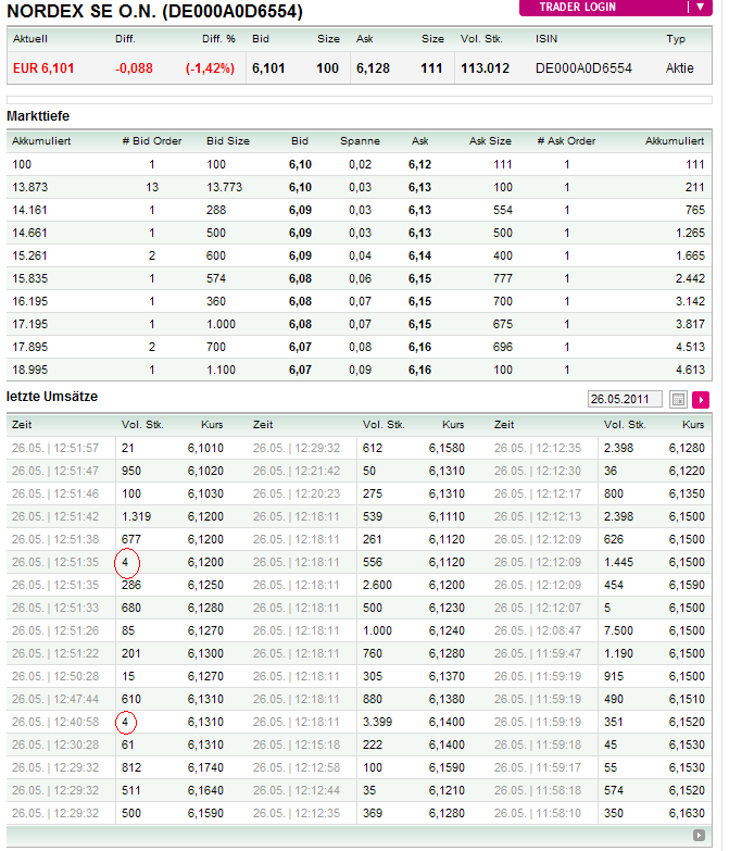 Windmaster Nordex 406532