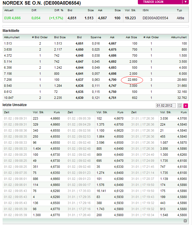 Nordex Akte X 481260
