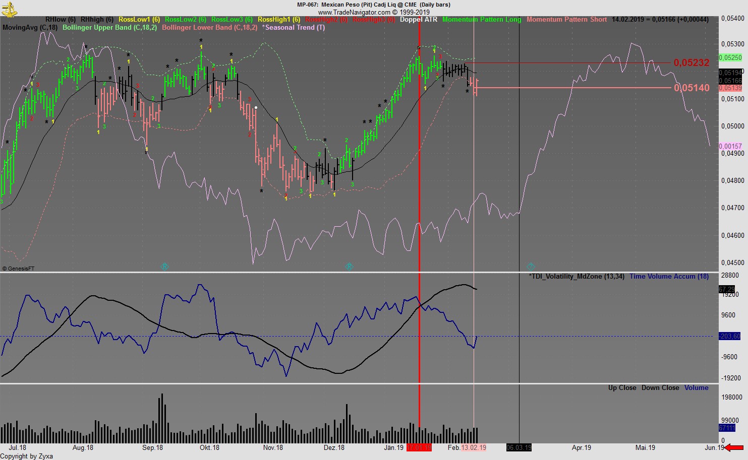 Trading, die echte Realität 1097048