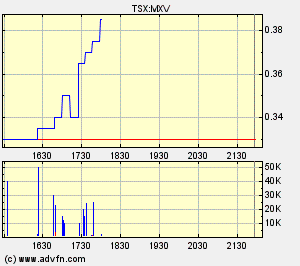 Faszinierend - Maximus Ventures 900922 76652