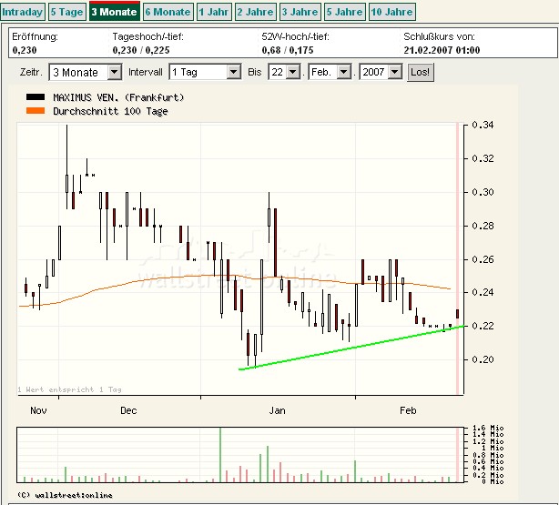 Maximus Ventures 900922 - Aktie 2007 84040