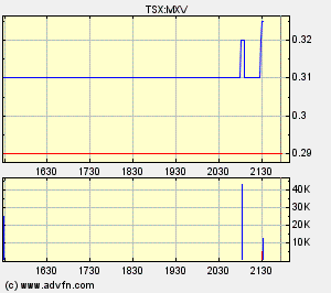 Maximus Ventures 900922 - Aktie 2007 90331