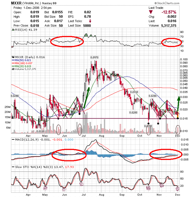 $$ Matrixx Res. Unglaubliche Resourcen? $$ 69660