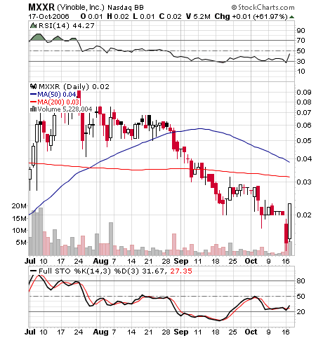 $$ Matrixx Res. Unglaubliche Resourcen? $$ 62465