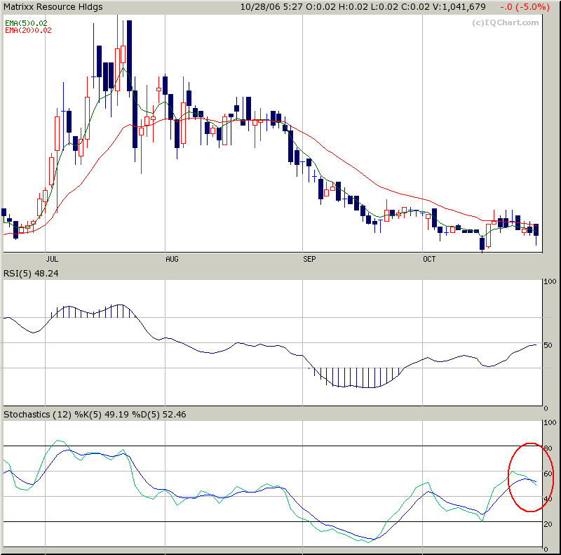 $$ Matrixx Res. Unglaubliche Resourcen? $$ 64184