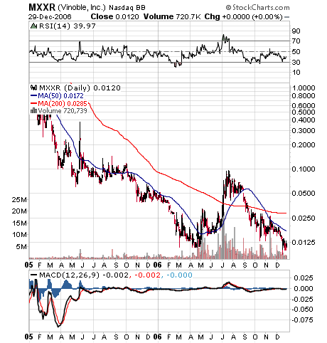 $$ Matrixx Res. Unglaubliche Resourcen? $$ 74431