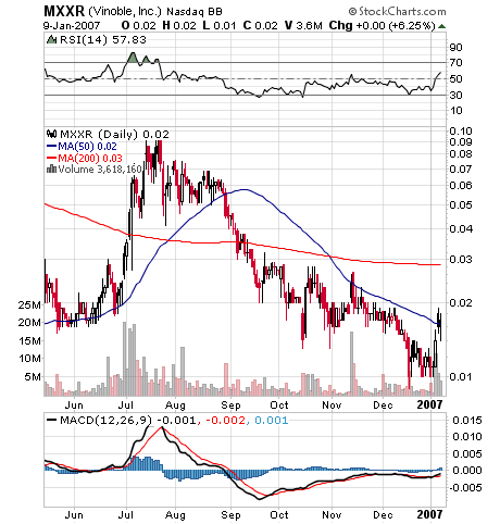 $$ Matrixx Res. Unglaubliche Resourcen? $$ 76063