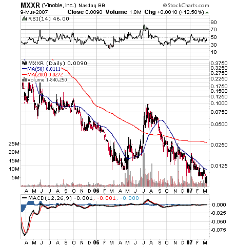MATRIXX RESOURCE HLD (MXXR.OB) (Ex-Vinoble) 86991