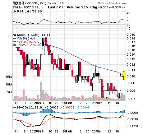 MATRIXX RESOURCE HLD (MXXR.OB) (Ex-Vinoble) 89445