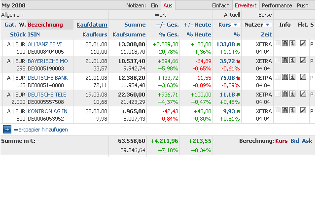 Welches Depot entwickelt sich wohl am besten? 157948