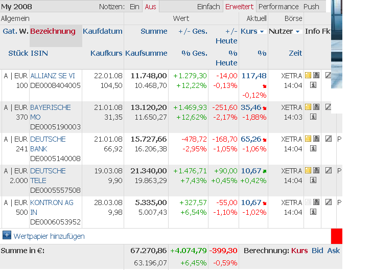 Welches Depot entwickelt sich wohl am besten? 167610