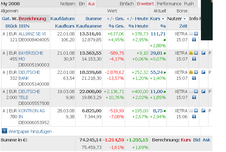 Welches Depot entwickelt sich wohl am besten? 172907