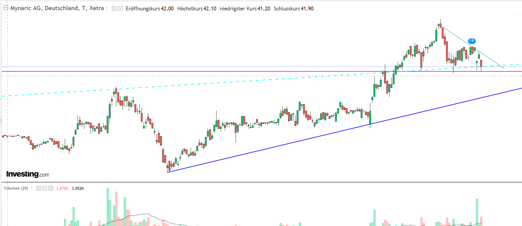 Mynaric - Die Zukunft des kabellosen Internets? 1206426