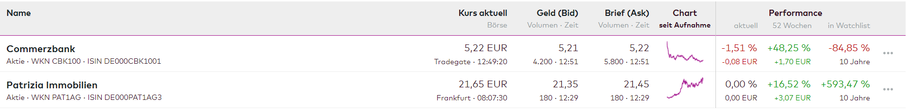 COMMERZBANK kaufen Kz. 28 € 1242474