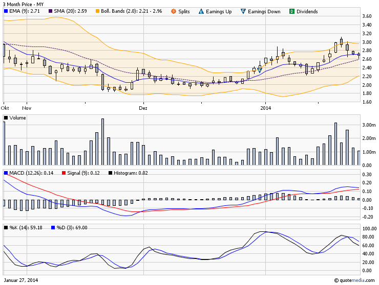 Ming Yang übertrifft Prognosen deutlich 687814