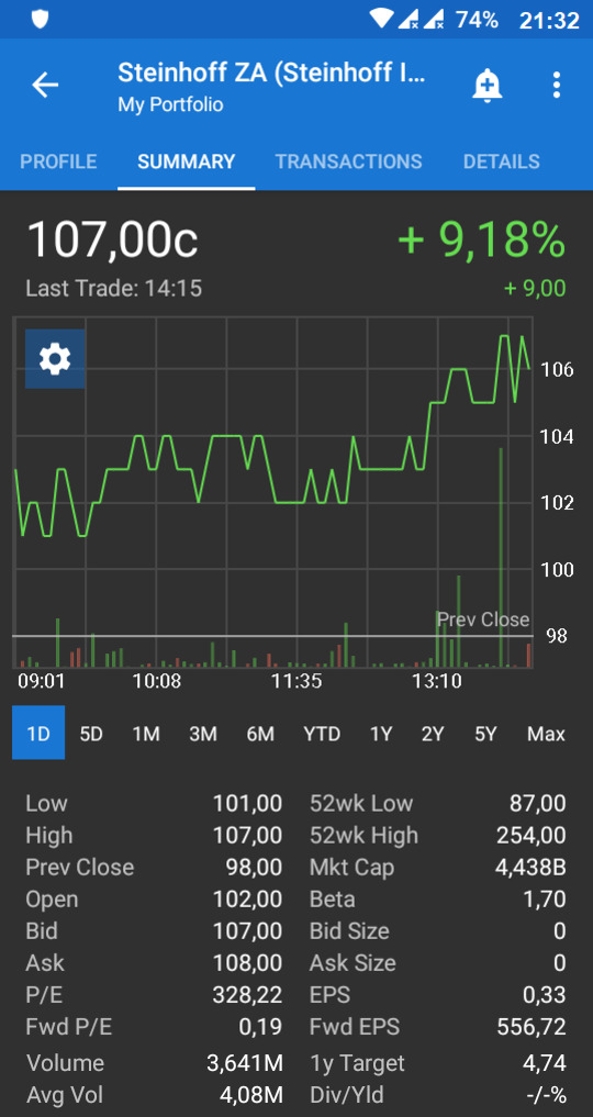 Steinhoff International Holdings N.V. 1136779