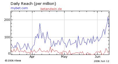 FLUXX STRONG BUY !!!! 43657