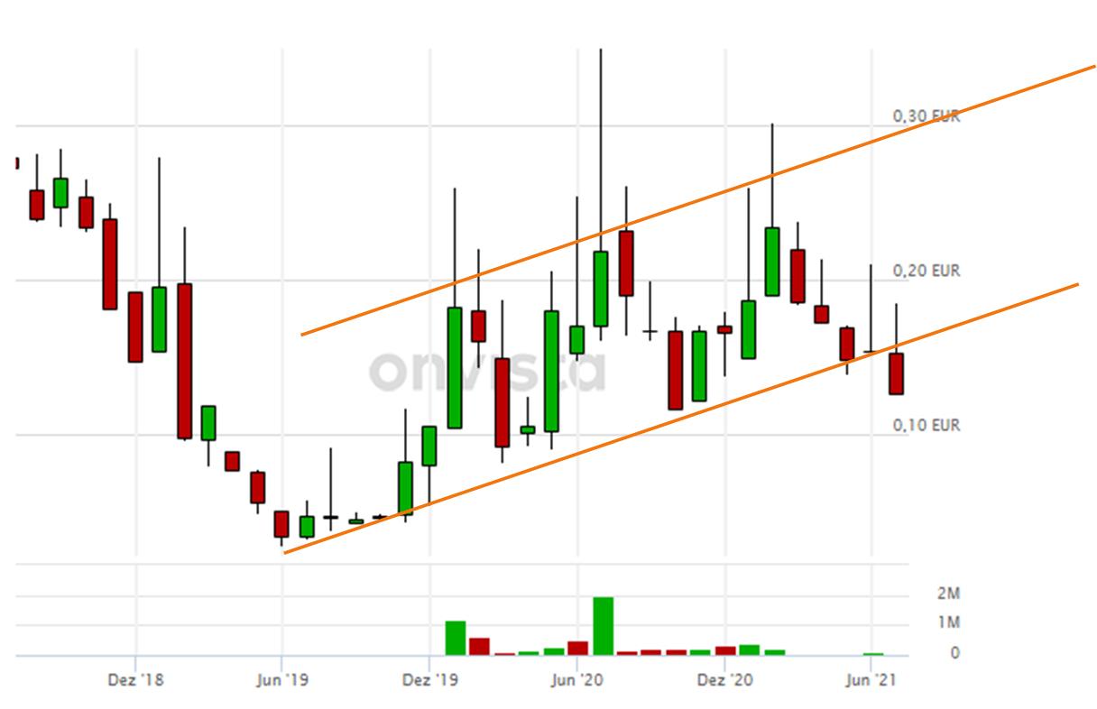 MyFC Holding - revolutionäre Mikro-Brennstoffzelle 1264491