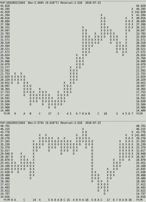 Myriad - geht´s wieder aufwärts? 1066001